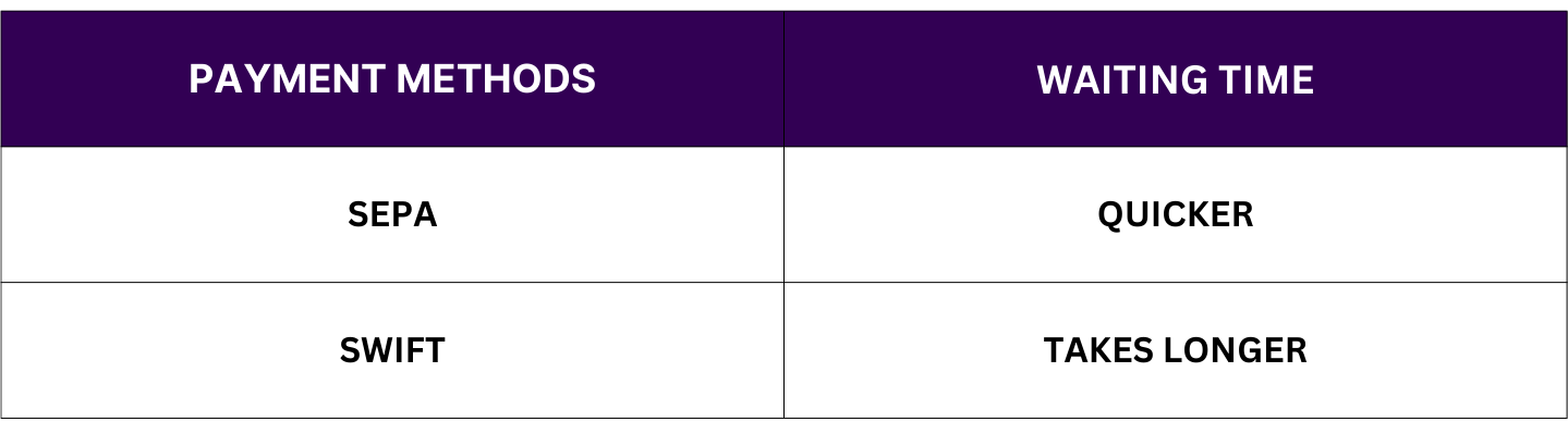Payment methods