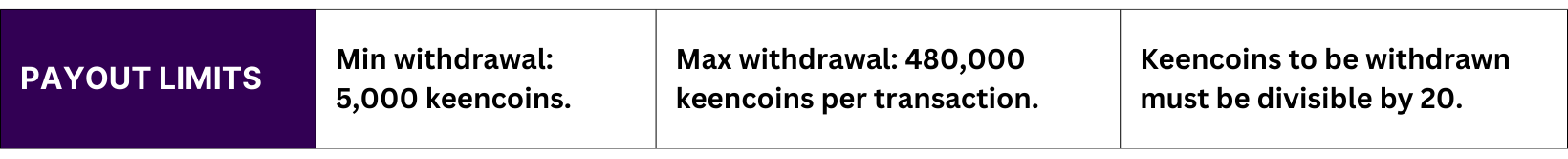 Payout limits